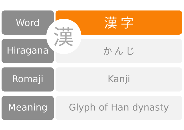 Kanji